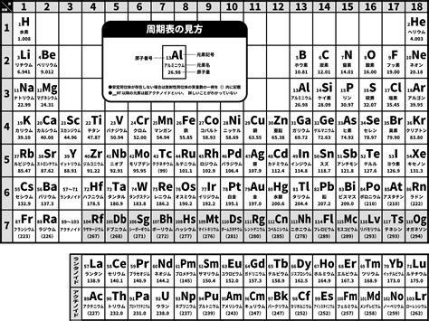 木 元素記号|元素の一覧